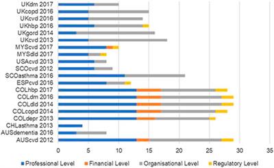 Even High-Quality CPGs Seldom Include Implementation Strategies